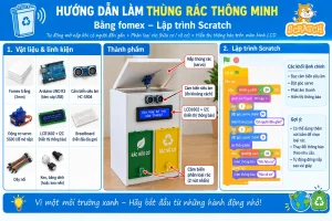 Hướng Dẫn Làm Thùng Rác Thông Minh Bằng Fomex Và Scratch