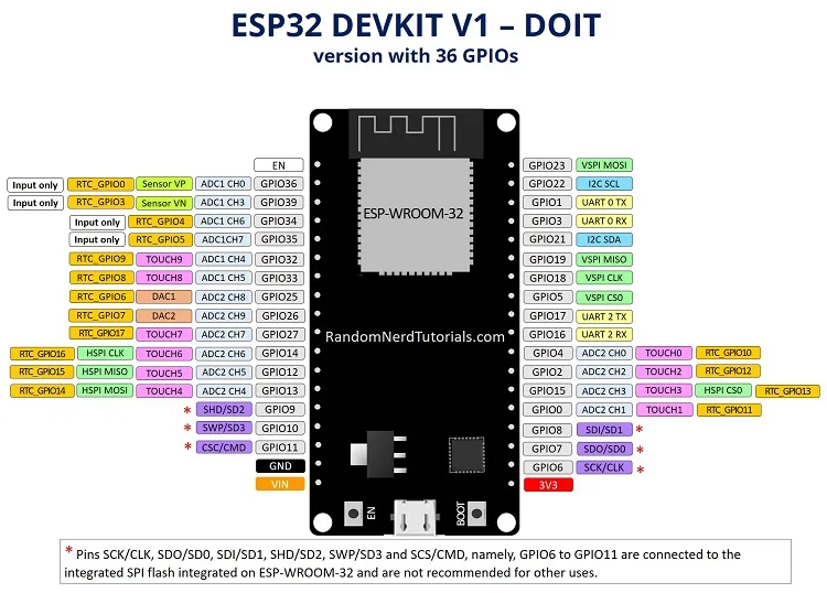 Chân ADC trên ESP32