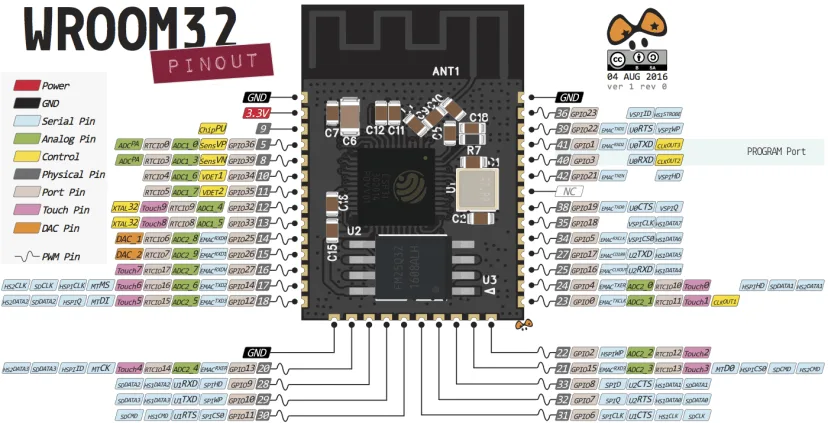 Bài 8: Tra Cứu Sơ Đồ Chân ESP32 - Hướng Dẫn Chọn GPIO Phù Hợp Cho Dự Án